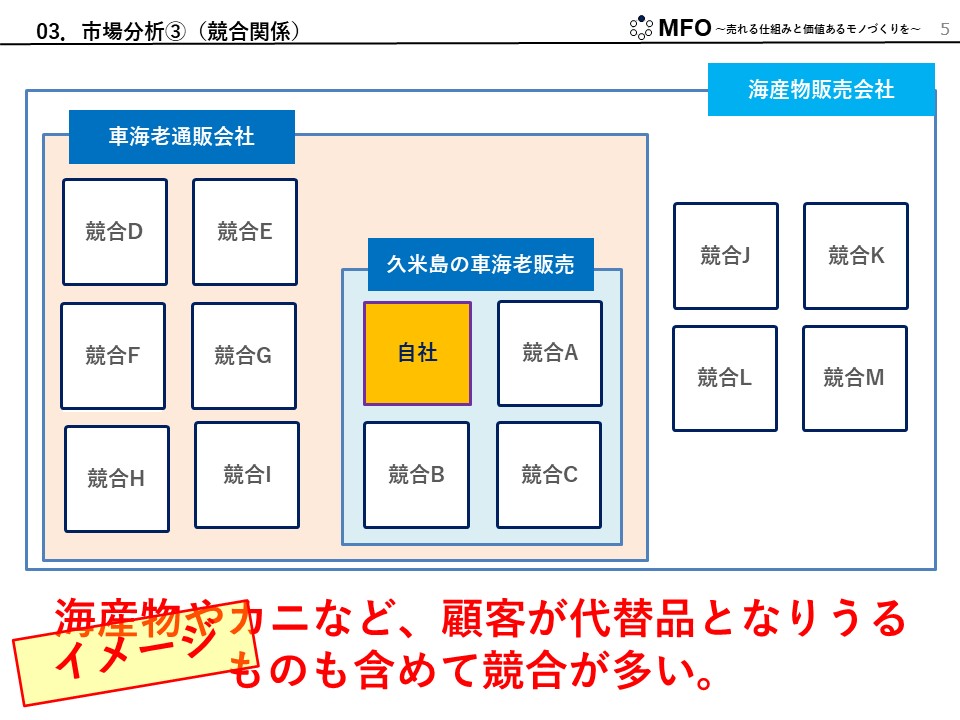 ターゲット訴求