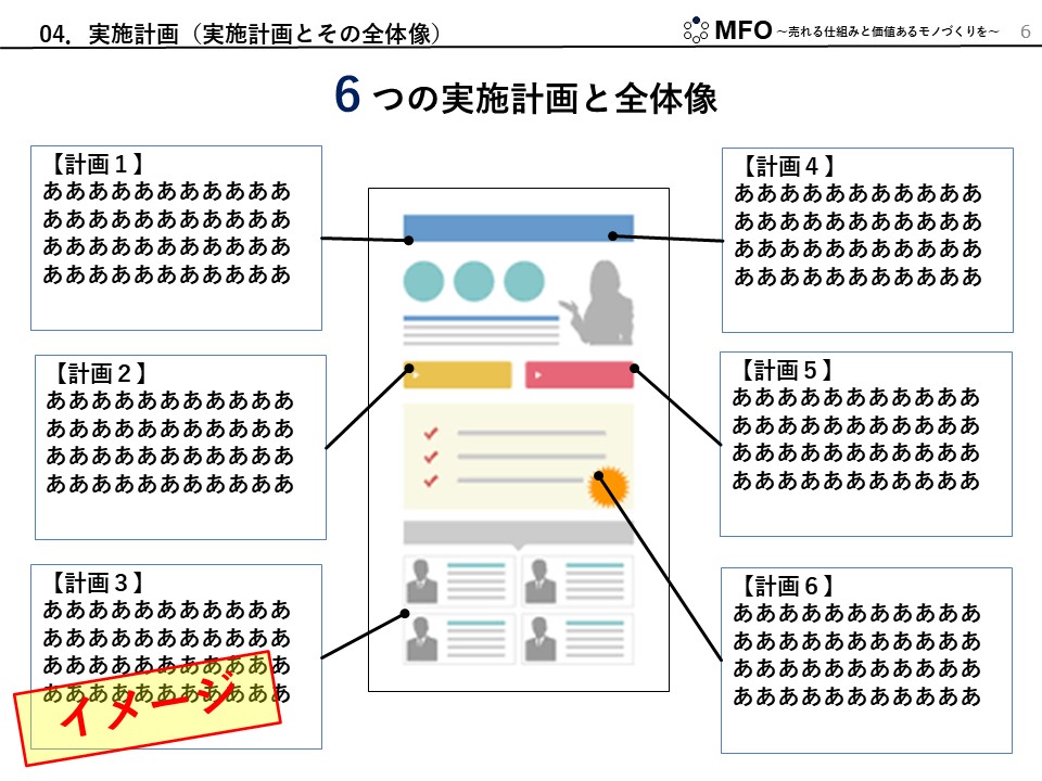 市場分析