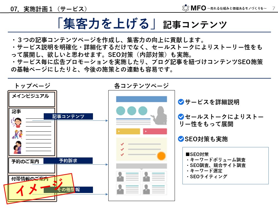 実施計画の全体像