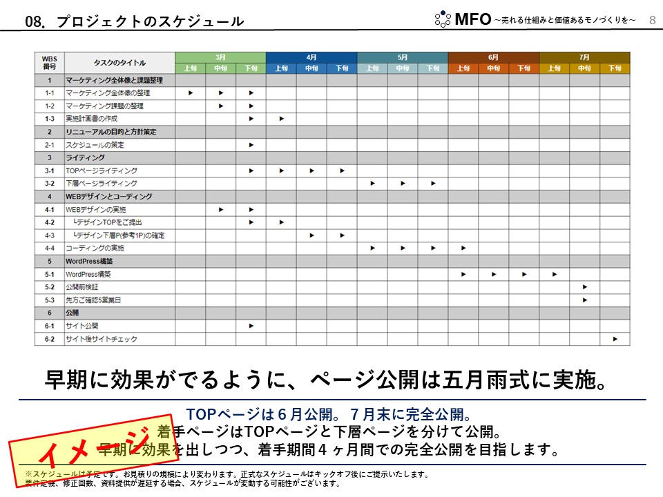 実施計画１の概要