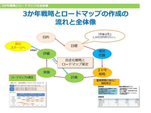 沖縄県観光事業者のマーケティング戦略設計支援