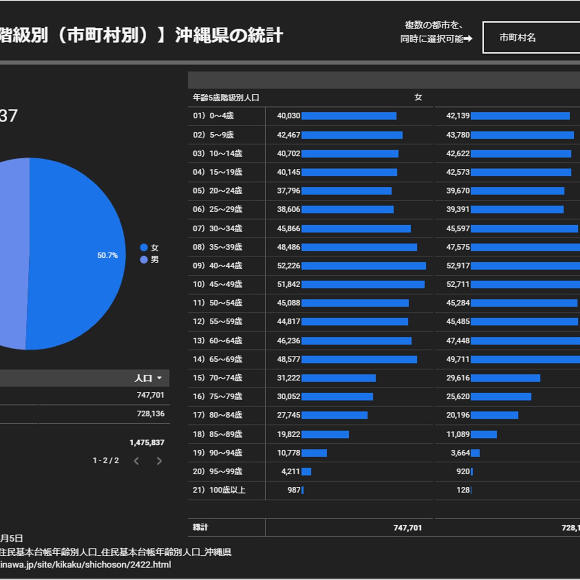 沖縄県市町村別総合資料図　昭和57年版 5dadbcbce373b08fe10a9a4f5b0b11
