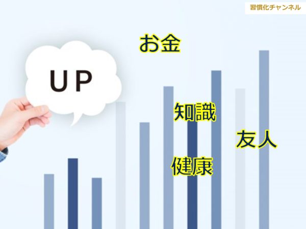 習慣化力は、短時間で目標達成できる